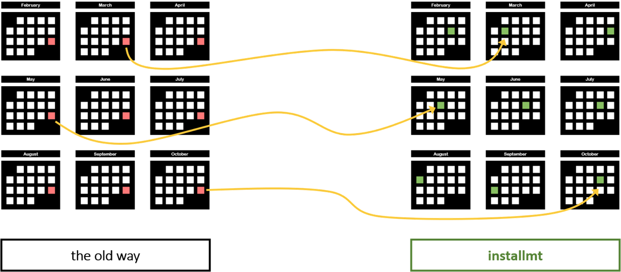 Calendar payment schedules